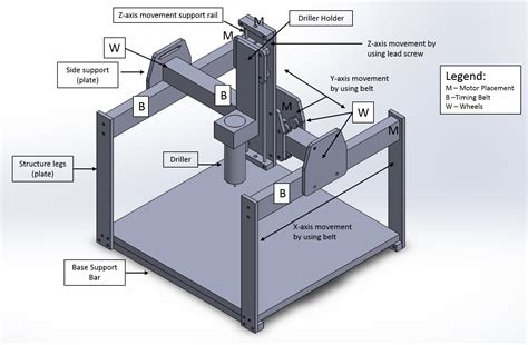 cnc machine assembly drawing|cnc machine assembly process.